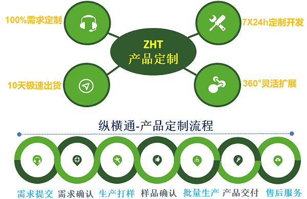 新博2-产品定制