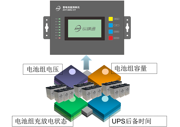 新博2单体蓄电池监控解决方案