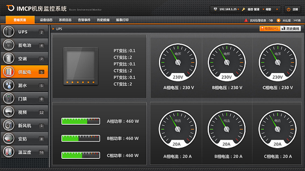 机房动力环境监控