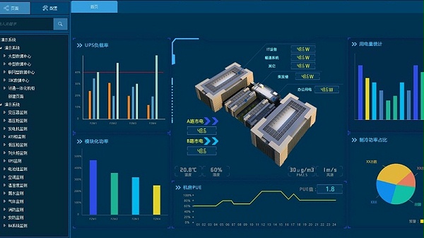 机房环境监控