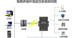 机房监控系统新博2