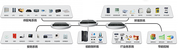 机房动环监控系统