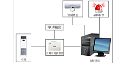 空调远程控制系统