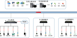 银行机房动力环境综合监控系统