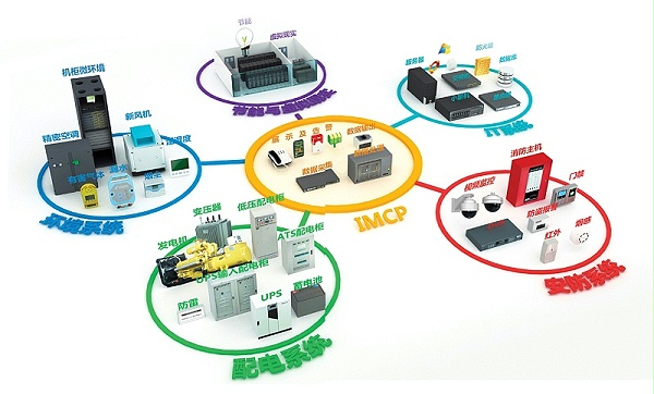 IMCP机房监控平台软件