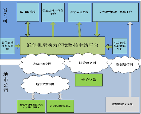 方案拓扑图