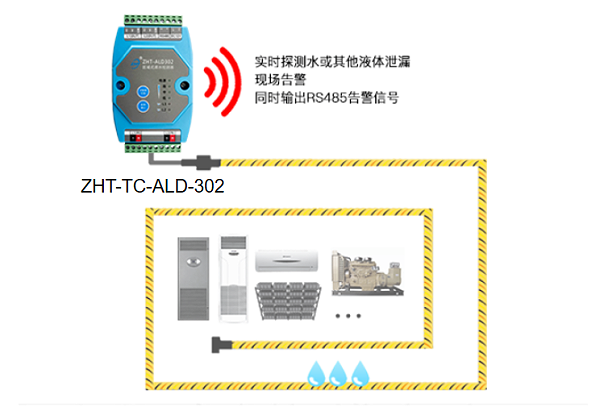 机房漏水检测系统