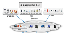 机房智能运维监控系统