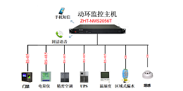 水电站机房动力环境监控系统