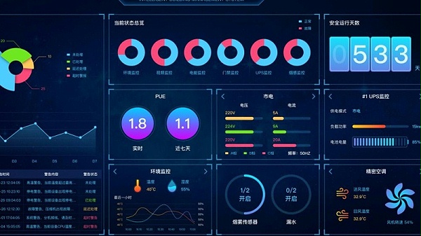 IDC嵌入式动力环境集中监控系统