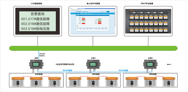 机房ups蓄电池远程监测管理