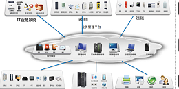 动环监控厂家新博2