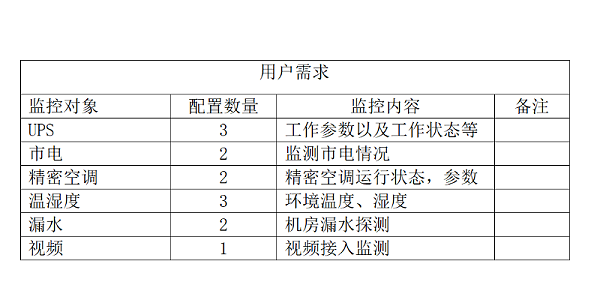 机房动环监控系统需求