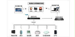 机房动力环境监控系统