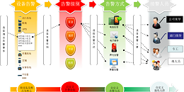 机房动力环境监控系统