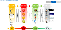 新博2机房监控系统