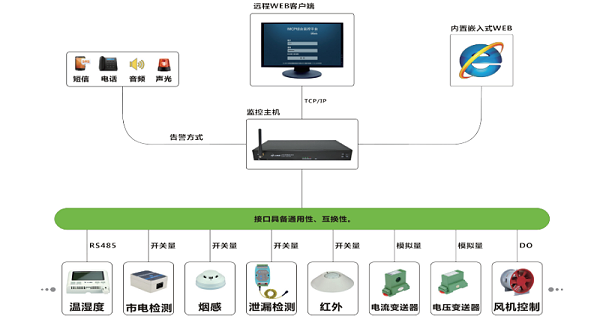 机房动环监控主机