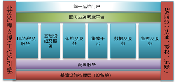 机房动环监控系统