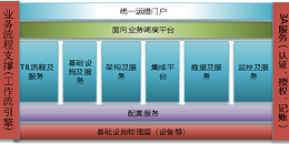 机房动环监控系统