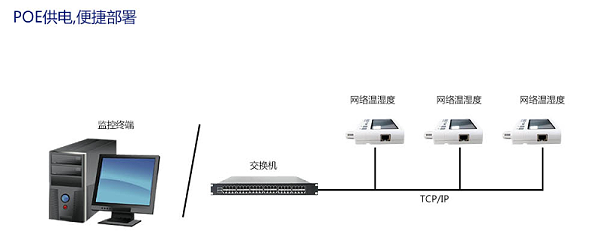 网络型温湿度传感器