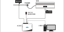 空调集中监控远程管理系统