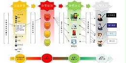 机房监控报警系统