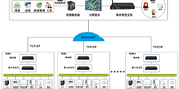 机房动环监控系统