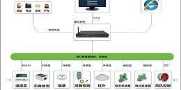 新博2环境监控主机