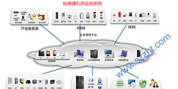 动力环境监控系统