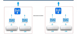 空调远程集中管理系统