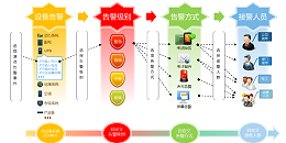 机房监控系统