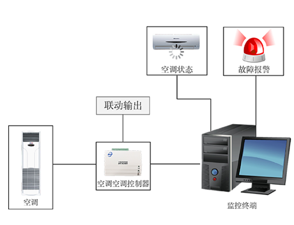 ZigBee空调远程控制器