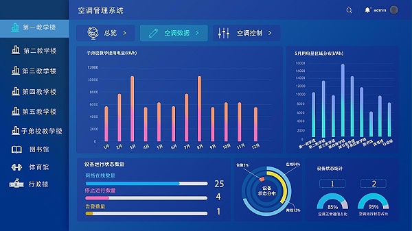 学校空调智能控制