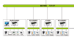 机房动环监控系统