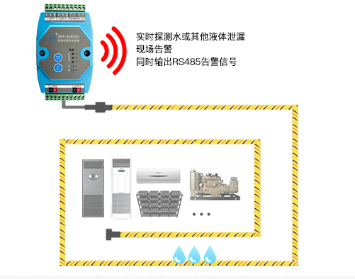 机房漏水检测系统