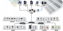 机房动力环境监控系统