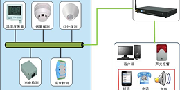 动力环境监控系统