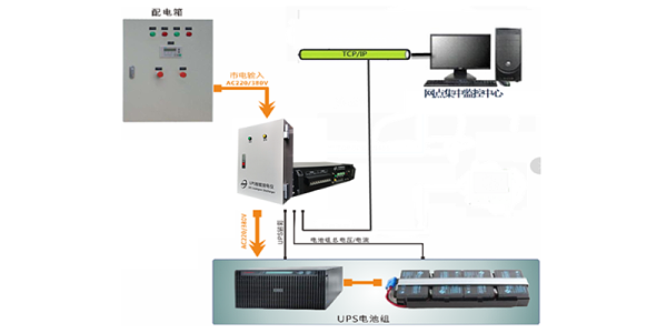 UPS集中监控系统