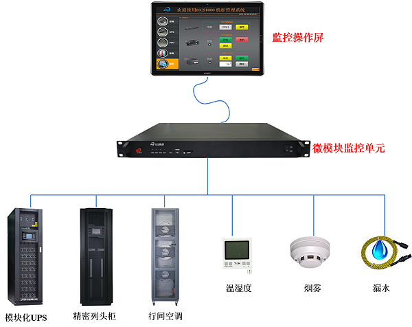 微模块动环监控解决方案