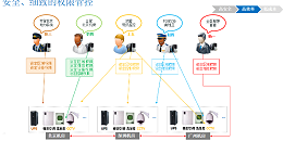 银行系统系统联网集中监控系统