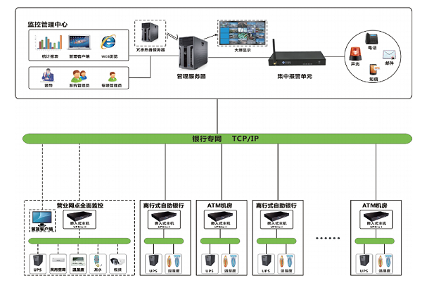 机房动环监控系统