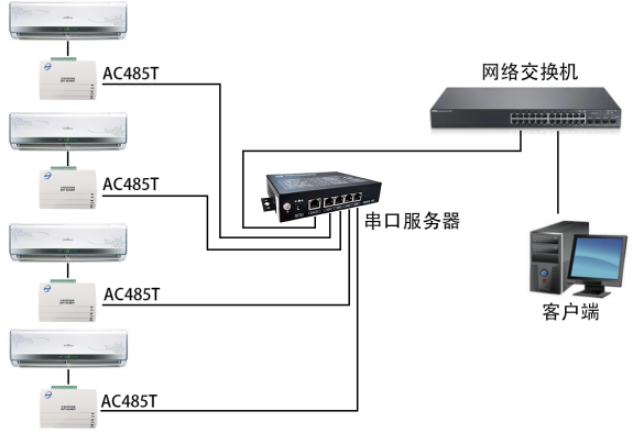 RS485型空调控制器