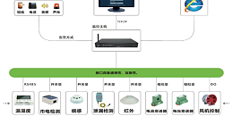 机房动环监控系统