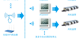 空调远程控制器