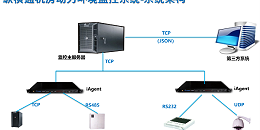 变电站动环监控系统