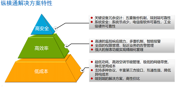 动环监控方案-新博2