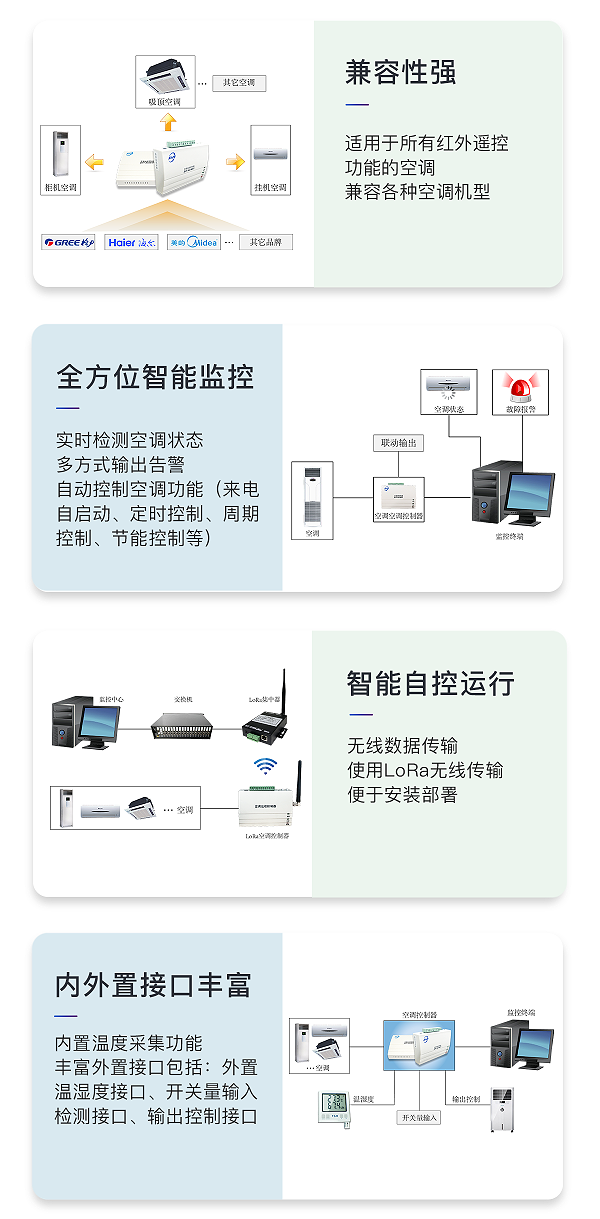 LoRa无线空调控制器