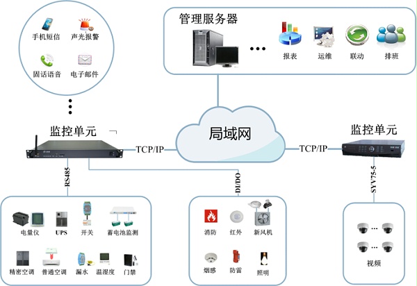 智慧机房动力环境监控主机