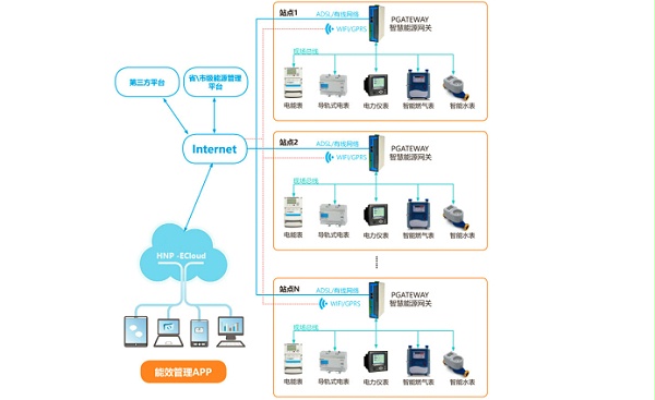 智能水表远程监控