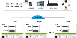 机房动力环境综合监控系统